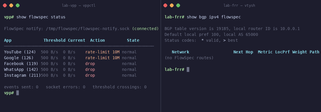vpp-flowspec — VPP thresholds fire, 5 FlowSpec routes appear in FRR BGP table in real time