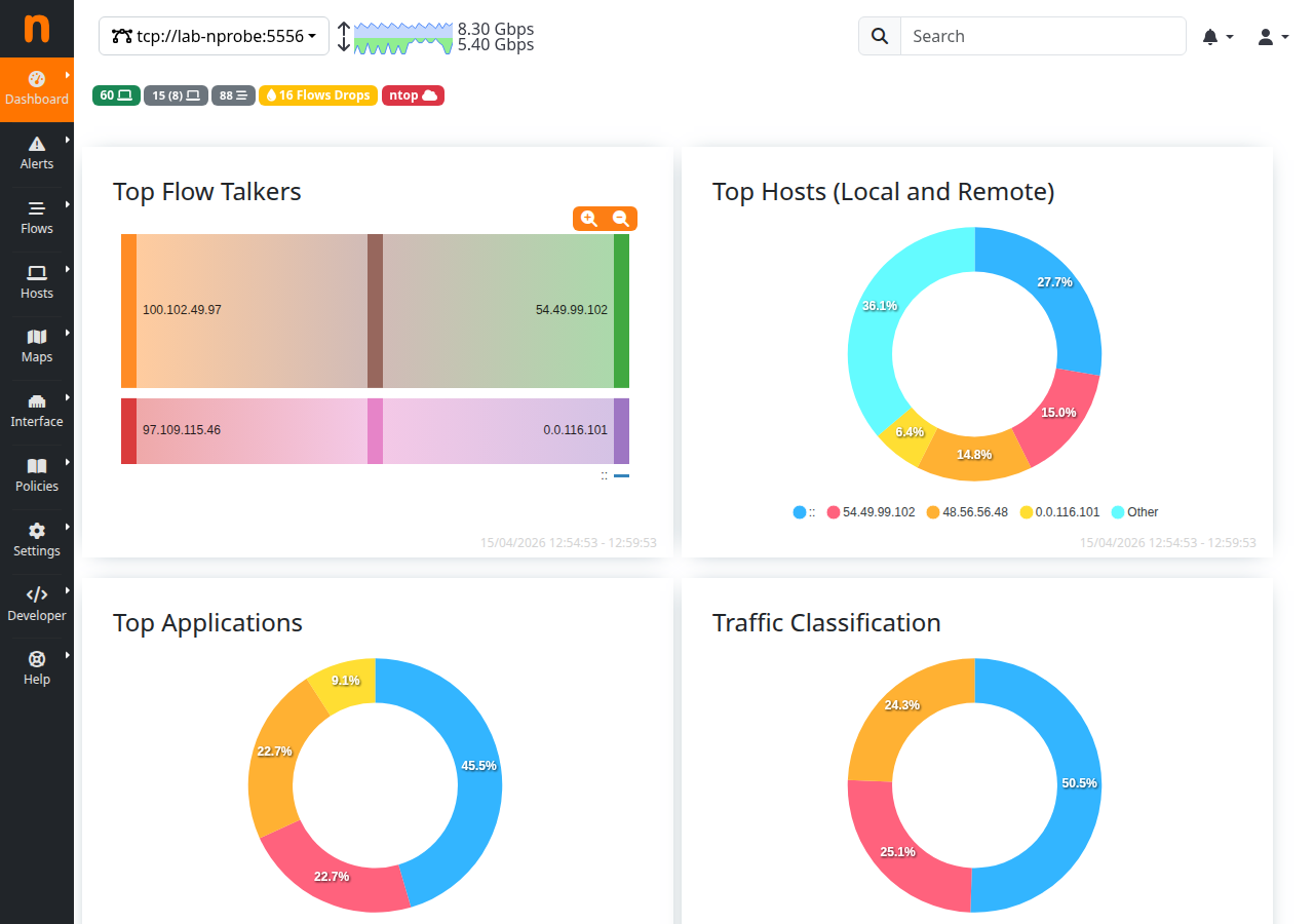 ntopng dashboard — Top Flow Talkers, Top Applications from VPP IPFIX